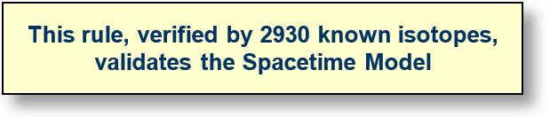 Antimatter: The precedent rule is verified in 2930 atoms