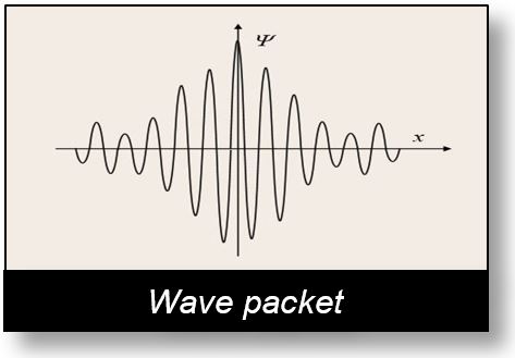 Photons: Current interpretation