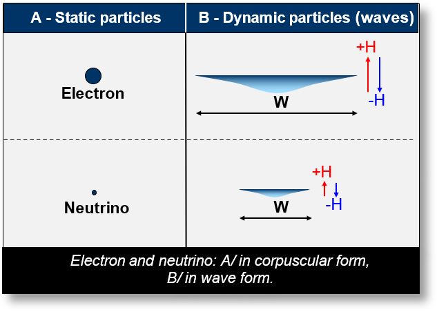 Spin: The spin would come from the type of movement, static or dynamic