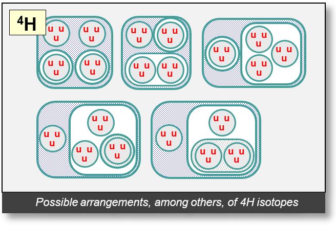 Nucleus: Structure of hydrogen isotop-4